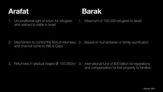 Arafat
1. Unconditional right of return for refugees
who wished to settle in Israel
2. Mechanism to control the
fl
ow of returnees
and channel some to WB & Gaza
3. Returnees in gradual stages @ 150,000/yr
Shyovitz, 2020
1. Maximum of 100,000 refugees to Israel
2. Based on humanitarian or family reuni
fi
cation
3. International fund of $30 billion for reparations
and compensation for lost property to families.
Barak
 