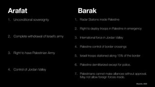 Arafat
1. Unconditional sovereignty
2. Complete withdrawal of Israel’s army
3. Right to have Palestinian Army
4. Control of Jordan Valley
Shyovitz, 2020
1. Radar Stations inside Palestine
2. Right to deploy troops in Palestine in emergency
3. International force in Jordan Valley
4. Palestine control of border crossings
5. Israeli troops stationed along 15% of the border
6. Palestine demilitarized except for police.
7. Palestinians cannot make alliances without approval.
May not allow foreign forces inside.
Barak
 