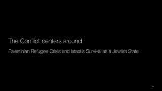 The Con
fl
ict centers around
Palestinian Refugee Crisis and Israel’s Survival as a Jewish State
14
 
