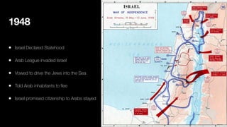 1948
• Israel Declared Statehood
• Arab League invaded Israel
• Vowed to drive the Jews into the Sea
• Told Arab inhabitants to
fl
ee
• Israel promised citizenship to Arabs stayed
 