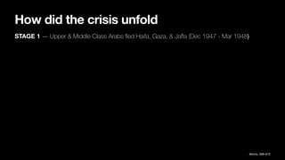 How did the crisis unfold
STAGE 1 — Upper & Middle Class Arabs
fl
ed Haifa, Gaza, & Ja
ff
a (Dec 1947 - Mar 1948)
Morris, 588-610
 
