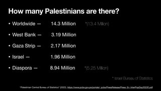 How many Palestinians are there?
• Worldwide — 14.3 Million *(13.4 Million)
• West Bank — 3.19 Million
• Gaza Strip — 2.17 Million
• Israel — 1.96 Million
• Diaspora — 8.94 Million *(5.25 Million)
* Israel Bureau of Statistics
“Palestinian Central Bureau of Statistics” (2022), https://www.pcbs.gov.ps/portals/_pcbs/PressRelease/Press_En_InterPopDay2022E.pdf
 