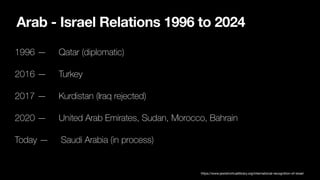 Arab - Israel Relations 1996 to 2024
https://www.jewishvirtuallibrary.org/international-recognition-of-israel
1996 — Qatar (diplomatic)
2016 — Turkey
2017 — Kurdistan (Iraq rejected)
2020 — United Arab Emirates, Sudan, Morocco, Bahrain
Today — Saudi Arabia (in process)
 