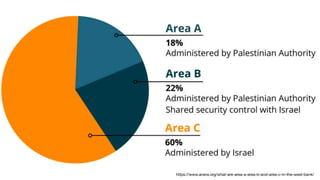 https://www.anera.org/what-are-area-a-area-b-and-area-c-in-the-west-bank/
 