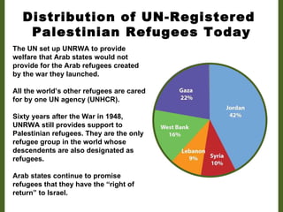 Israeli Administration of the  West Bank and Gaza Freedom of association, press, religion and political parties. Health and welfare soared: medical clinics, health insurance.  7 universities, expansion of elementary schools. Economic prosperity: The territories became the fourth-fastest-growing economy in the world in the 1970s and early 1980s. Mortality rate improved dramatically. Bir Zeit University 