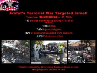 Israeli-Palestinian Peace Efforts Post-Intifada Failed Peace Efforts June 2003   Road map to peace August 2005   Israel uproots all Israeli communities in Gaza January 2006 Hamas elected in Gaza June 2007 Hamas coup against Fatah in Gaza Israeli Greenhouses  Palestinians destroy greenhouses. 98  civilians killed 1,000+  wounded on both sides, at least  600 killed  in factional fighting. 