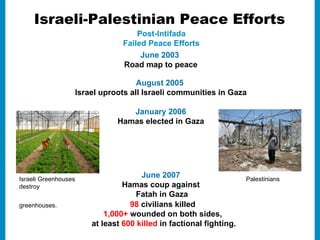 Gaza War. Blockaid. Flotilla  Over  8,000  rockets since Israel withdraw from Gaza in 2005 Gilad Shalit  was captured in 2006  Not seen by the Red Cross.  1,400 killed  Palestinians in Gaza War  