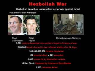 Israel’s Self-Defense Balancing Self-Defense and Humanitarian Values Security Fence Intelligence Gathering Checkpoints Bypass Roads Destroying Terrorist-Smuggling Tunnels 