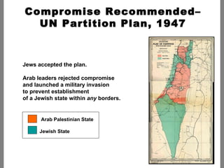 Arab States’ Wars Against Israel  Change Territorial Boundaries 1949-1967 Jordan annexed area it renamed  the “West Bank.” Egypt occupied Gaza. 1967-1979 When Israel defended itself against Arab states in 1967, it captured vital buffer zones: Golan Heights, Sinai, Gaza, and the West Bank. Israel immediately offered to trade land for peace.  Arab states rejected the offer. 