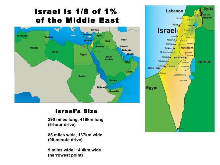 israel-101