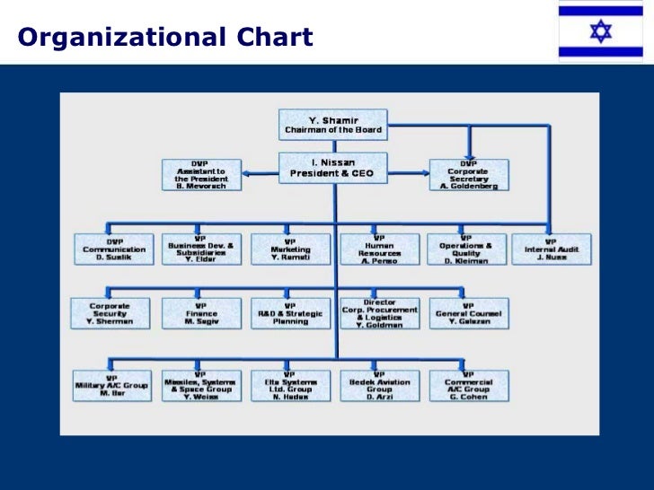 Pratt And Whitney Organization Chart