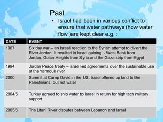 Israel case study of water conflicts in middle east | PPTX