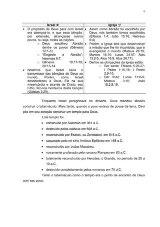 8




                Israel                                  Igreja 
• O propósito de Deus para com Israel • Assim como Abraão foi escolhido por
  era abençoá-lo, e que essa bênção,        Deus, nós também fomos escolhidos
  por extensão, alcançasse outros           (Efésios 1:4; João 15:16; Hebreus
  povos, ou seja, todas as nações.          6:4).
          o Deus      escolheu    Abraão • Porém, a Igreja terá que desenvolver
             dentre os povos (Gênesis       a missão que lhe foi incumbida, que é
             12:1-3).                       evangelizar o mundo (Mateus 28:19;
          o “Elegeste       a    Abraão”:   Marcos 16:15; Lucas 24:47; Atos
             Neemias 9:7.                   13:2-5; Atos 16:9; Atos 26:17).
          o Gênesis             18:17-18; • Dentre as obrigações da Igreja estão:
             28:13-14.                             o Ser santa: Efésios 5:26-27;
• Notamos      que     Israel   seria   o             I Pedro 1:15-16; I Pedro
  transmissor das bênçãos de Deus ao                  2:9-10.
  mundo.      Porém,       como     Israel         o Dar fruto: Lucas 13:6-9;
  desobedeceu a Deus, Ele na sua                      Mateus       3:10;     João
  misericórdia e através de Cristo, seu               15:2,8,16.
  Filho, fez-nos herdeiros desta bênção
  (Gálatas 3:29).

            Enquanto Israel peregrinava no deserto, Deus mandou Moisés
construir o tabernáculo. Mais tarde, quando o povo estava de posse da terra, Davi
pôs em seu coração construir um templo para Deus.
            Este templo foi:
            • construído por Salomão em 961 a.C.
            • destruído pelos caldeus em 568 a.C.
            • reconstruído por Esdras, ou Zorobabel, em 515 a.C.
            • saqueado pelo rei sírio Antíoco Epifâneo em 168 a.C.
            • reconstruído por Judas Macabeu.
            • novamente profanado pelo romano Pompeo em 63 a.C.
            • totalmente reconstruído por Herodes, o Grande, no período de 20 a
                10 a.C.
            • destruído completamente pelos romanos em 70 d.C.
            Tanto o tabernáculo como o templo era o ponto de encontro de Deus
com seu povo.
 