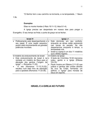 11




             “O Senhor tem o seu caminho na tormenta, e na tempestade...”: Naum
1:3b.


             Exemplos
             Elias no monte Horebe (I Reis 19:11-12; Atos 8:1-4).
             A Igreja precisa ser despertada em nossos dias para pregar o
Evangelho. O seu tempo se finda; a porta da graça vai se fechar.


                Israel                                 Igreja 
• Politicamente está desempenhando o • Está dormindo em seu conforto,
  seu papel. É uma nação pequena,        enquanto as almas estão perecendo
  porém está movimentando as grandes     nas trevas do pecado. Se não
  potências mundiais.                    despertarmos enquanto é tempo, a
                                         tempestade virá.
                                       • Israel e a Igreja é um dos 11 mistérios
                                         que a Bíblia registra.
O mistério do endurecimento de Israel: O mistério da Igreja:
• Este endurecimento de Israel é na • O texto de I Coríntios 10:32 menciona
  verdade um mistério de Deus para a     judeu, gentio e a Igreja (Efésios
  elevação dos gentios (“origem da       3:8-10).
  Igreja” — Romanos 11:25).            • Paulo mostra em Efésios 2:11-22 que
•    E isto (Romanos 11:12,15,32),       judeus e gentios são unidos através
  resultou num belo hino de adoração     da cruz de Cristo, formando um
  para o apóstolo (Romanos 11:33-36).    edifício, a “Igreja” para morada de
                                         Deus em espírito.




                     ISRAEL E A IGREJA NO FUTURO
 