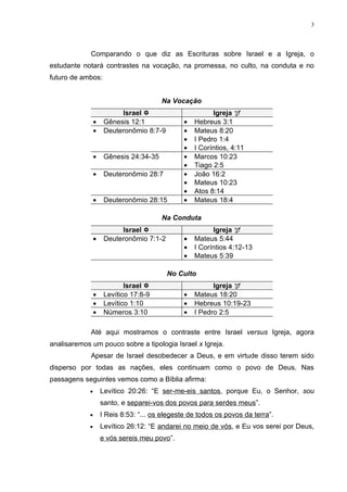 3




             Comparando o que diz as Escrituras sobre Israel e a Igreja, o
estudante notará contrastes na vocação, na promessa, no culto, na conduta e no
futuro de ambos:


                                        Na Vocação
                          Israel                         Igreja 
                •    Gênesis 12:1               •   Hebreus 3:1
                •    Deuteronômio 8:7-9         •   Mateus 8:20
                                                •   I Pedro 1:4
                                                •   I Coríntios, 4:11
                •    Gênesis 24:34-35           •   Marcos 10:23
                                                •   Tiago 2:5
                •    Deuteronômio 28:7          •   João 16:2
                                                •   Mateus 10:23
                                                •   Atos 8:14
                •    Deuteronômio 28:15         •   Mateus 18:4

                                        Na Conduta
                          Israel                         Igreja 
                •    Deuteronômio 7:1-2         •   Mateus 5:44
                                                •   I Coríntios 4:12-13
                                                •   Mateus 5:39

                                          No Culto
                            Israel                       Igreja 
                •    Levítico 17:8-9            •   Mateus 18:20
                •    Levítico 1:10              •   Hebreus 10:19-23
                •    Números 3:10               •   I Pedro 2:5

             Até aqui mostramos o contraste entre Israel versus Igreja, agora
analisaremos um pouco sobre a tipologia Israel x Igreja.
             Apesar de Israel desobedecer a Deus, e em virtude disso terem sido
disperso por todas as nações, eles continuam como o povo de Deus. Nas
passagens seguintes vemos como a Bíblia afirma:
            •       Levítico 20:26: “E ser-me-eis santos, porque Eu, o Senhor, sou
                    santo, e separei-vos dos povos para serdes meus”.
            •       I Reis 8:53: “... os elegeste de todos os povos da terra”.
            •       Levítico 26:12: “E andarei no meio de vós, e Eu vos serei por Deus,
                    e vós sereis meu povo”.
 