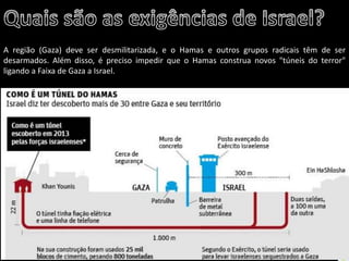 Oficina elaborada pela Professora FERNANDA BRUM LOPES - Geografia 
A região (Gaza) deve ser desmilitarizada, e o Hamas e outros grupos radicais têm de ser desarmados. Além disso, é preciso impedir que o Hamas construa novos "túneis do terror" ligando a Faixa de Gaza a Israel. 
 