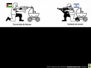 Oficina elaborada pela Professora FERNANDA BRUM LOPES - Geografia  