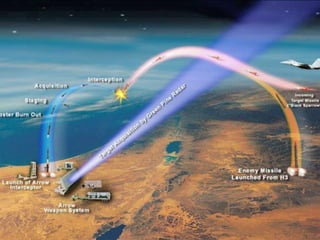 Oficina elaborada pela Professora FERNANDA BRUM LOPES - Geografia  