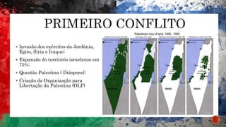  Invasão dos exércitos da Jordânia,
Egito, Síria e Iraque;
 Expansão do território israelense em
75%;
 Questão Palestina ( Diáspora);
 Criação da Organização para
Libertação da Palestina (OLP)
 