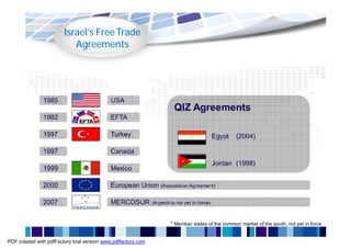 Israel’s Free Trade
                           Agreements




               1985                         USA
                                                                   QIZ Agreements
               1992                         EFTA

               1997                         Turkey                                  Egypt      (2004)

               1997                         Canada
                                                                                    Jordan (1998)
               1999                         Mexico

               2000                         European Union (Association Agreement)

               2007                         MERCOSUR (Argentina not yet in force)


                                                                  * Member states of the common market of the south, not yet in force


PDF created with pdfFactory trial version www.pdffactory.com
 