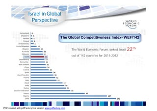 Israel in Global
                          Perspective


                                                       The Global Competitiveness Index- WEF/142


                                                               The World Economic Forum ranked Israel 22th

                                                               out of 142 countries for 2011-2012




PDF created with pdfFactory trial version www.pdffactory.com
 