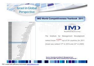 Israel in Global
                          Perspective

                                                         IMD World Competitiveness Yearbook 2011




                                                               The Institute for Management Development

                                                               ranked Israel     17th out of 59 countries for 2011
                                                               (Israel was ranked 17th in 2010 and 24th in 2009)




                                                                Source: International Institute for Management and
                                                                Development (IMD), World Competitiveness Yearbook 2011




PDF created with pdfFactory trial version www.pdffactory.com
 
