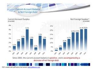 Current Account Balance
                        & Net Foreign Debt


         Current Account Surplus                                                 Net Foreign Surplus*
         (% of GDP)                                                                               (% of GDP)




                Since 2003, the current account balance is positive, and is accompanied by a
                                        decrease of net foreign debt
                                                                                               Source: EIU
PDF created with pdfFactory trial version www.pdffactory.com
 