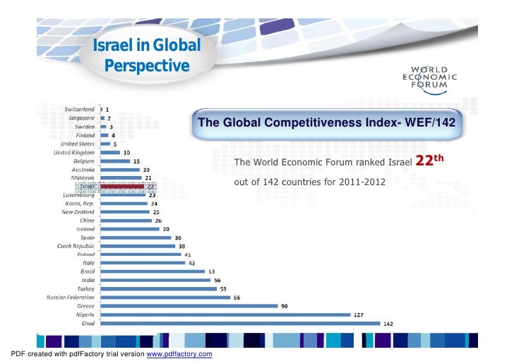 Israel Economy