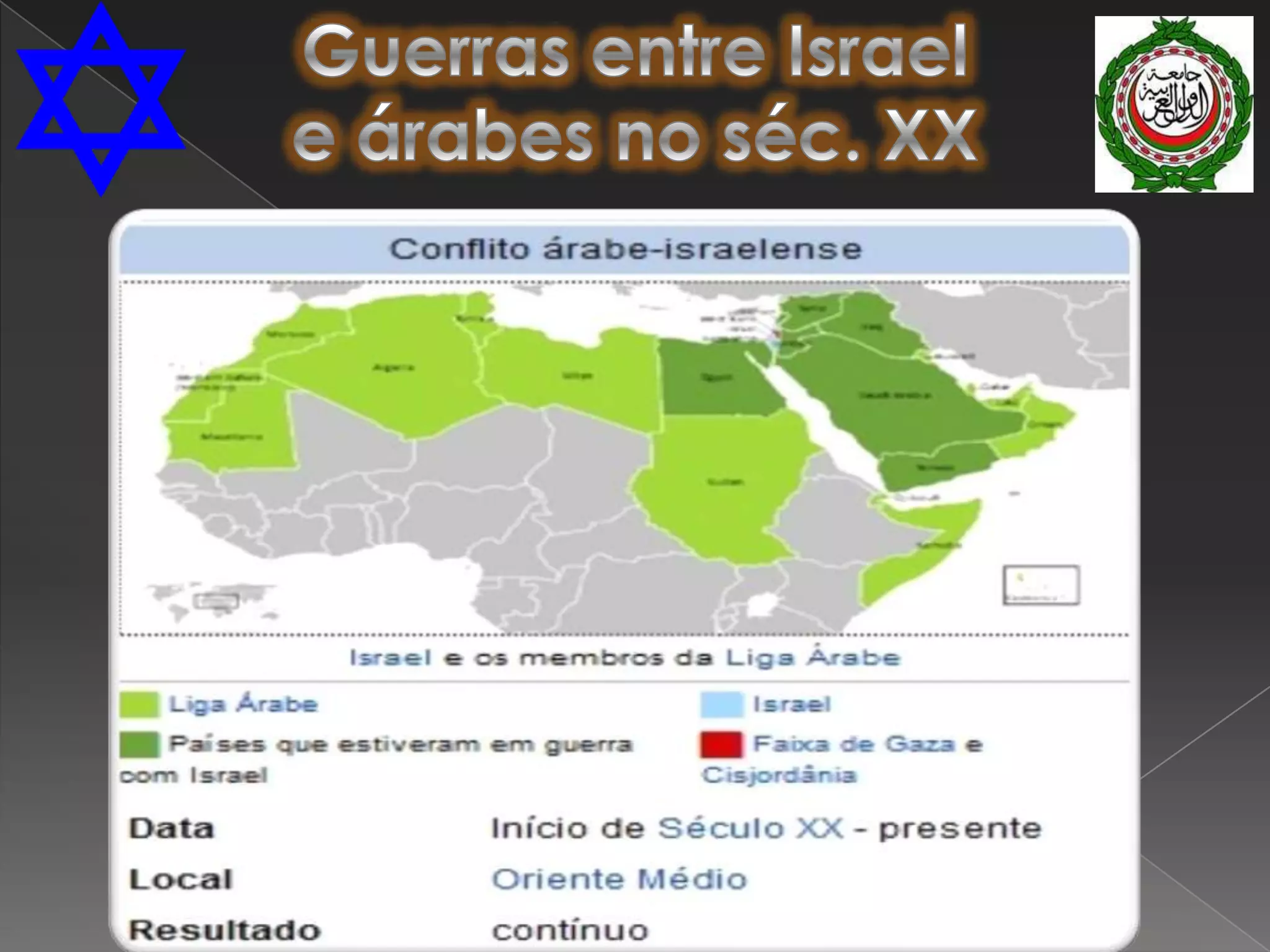 Guerras entre Israel e árabes no séc. XX