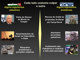 Cada lado costuma culpar o outro Alguns argumentos palestinos Visita de Sharon ao Monte do Templo Alguns argumentos israelenses Recusa de Arafat às propostas de Barak em Camp David Assentamentos de Israel na Cisjordânia e Gaza Atentados terroristas palestinos Incitamento dos Palestinos à violência e ódio pela educação Bloqueios israelenses e punições coletivas 