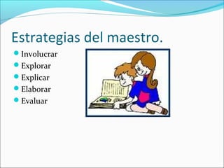 Estrategias del maestro.
Involucrar
Explorar
Explicar
Elaborar
Evaluar
 