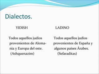 Dialectos.
YIDISH LADINO
Todos aquellos judíos Todos aquellos judíos
provenientes de Alema- provenientes de España y
nia y Europa del este. algunos países Árabes.
(Ashquenazim) (Sefaraditas)
 