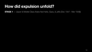 How did expulsion unfold?
STAGE 1 — Upper & Middle Class Arabs
fl
ed Haifa, Gaza, & Ja
ff
a (Dec 1947 - Mar 1948)
115
 