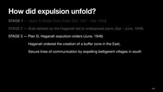 How did expulsion unfold?
STAGE 1 — Upper & Middle Class Arabs (Dec 1947 - Mar 1948)
STAGE 2 — Arab defeats by the Haganah led to widespread panic (Apr - June, 1948)
STAGE 3 — Plan D, Haganah expulsion orders (June, 1948)
Haganah ordered the creation of a bu
ff
er zone in the East,
Secure lines of communication by expelling belligerent villages in south
120
 