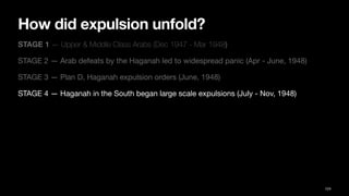 How did expulsion unfold?
STAGE 1 — Upper & Middle Class Arabs (Dec 1947 - Mar 1948)
STAGE 2 — Arab defeats by the Haganah led to widespread panic (Apr - June, 1948)
STAGE 3 — Plan D, Haganah expulsion orders (June, 1948)
STAGE 4 — Haganah in the South began large scale expulsions (July - Nov, 1948)
124
 