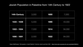 14th Century 3,000 1800 7,000
1533 - 1539 5,000 1890 43,000
1553 - 1554 7,000 1914 94,000
1690 - 1691 2,000 1922 84,000
Sergio DellaPergola, “Demography in Israel-Palestine” American Jewish year Book 2020. https://www-jstor-org.lopes.idm.oclc.org/stable/23605541
Jewish Population in Palestine from 14th Century to 1922
 