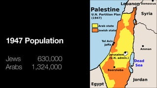 1947 Population
Jews 630,000
Arabs 1,324,000
75
 