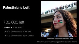 Palestinians Left
700,000 left
15 Million in the world
5.3 Million outside of the land
7.5 Million in West Bank & Gaza
Palestinians living outside the land of Israel
https://www.jewishvirtuallibrary.org/palestinian-population-statistics
 