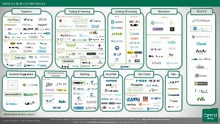 Payments
ISRAELI FINTECH COMPANIES
Carmel Ventures portfolio companies
This chart was created by Carmel Ventures and is maintained on an ongoing basis. Feel free to download it from www.slideshare.net/violanotes
and to email us at fintech@carmelventures.com for any comments. Version 20170323
© Carmel Ventures - 2017, All rights reserved
B2B
B2C
B2B2C
Blockchain
`Customer Engagement Anti-Fraud
Payment
Identification
E x i t s
SMBs Personal
Lending & Financing
Non Bitcoin
Bitcoin
Banking
Personal Financial
Planning
Personal
Comparison
InsurTech Misc.
Trading & Investing
Algorithmic driven investment
Data & Analytics
Social
Support
FX Binary
Other
 