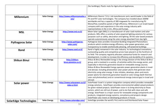 (for buildings), Plastic mats for Agricultural Appliances.




     Millennium          Solar Energy   http://www.millenniumsolar.c    Millennium Electric T.O.U. Ltd manufacturer and a world leader in the field of
                                                   om/                  PV and PVT solar technologies. The company has installed about 26MW
                                                                        worldwide and has a capacity of 300 megawatt for manufacturing PV
                                                                        Mono/Poly crystalline panels of high efficiency. Millennium is an Israeli based
                                                                        company with vast experience in the solar energy industry with
                                                                        representatives in the U.S.A., Africa and Europe.
         MSL             Solar Energy      http://www.msl.co.il/        Moon Solar Light (MSL) is a manufacturer of solar road markers and solar
                                                                        products. MSL offers a variety of solar powered lighting solutions for various
                                                                        purposes such as safety, decoration and lighting. All the solar based products
                                                                        operate autonomously using the solar energy absorbed from day light.
   Pythagoras Solar      Solar Energy     http://www.pythagoras-        Pythagoras Solar provides innovative Building Integrated Photovoltaics
                                                 solar.com/             products which combine energy efficiency, solar power generation, and
                                                                        transparency to enable aesthetically-pleasing, self-powered buildings.
        Rand             Solar Energy      http://www.rand.co.il/       Rand is highly renowned in the solar industry. Its technological innovations,
                                                                        outstanding quality and competitive prices have placed it at the forefront of
                                                                        its field. The company regularly allocates substantial funds for research and
                                                                        development, in order to increase the efficiency and durability of its systems.
     Shikun Binui        Solar Energy          http://shikun-           Shikun & Binui Renewable Energy is the energy division of the Shikun & Binui
                                            binui.pionetsv.co.il/       group, and is involved in a variety of activities within the energy sector, and
                                                                        especially in electricity generation based on renewable energy sources.
                                                                        Shikun & Binui Renewable Energy operates power generation plants in Israel
                                                                        and abroad, including photovoltaic solar power plants that generate clean
                                                                        electricity using solar energy. It also initiates, develops, plans and erects
                                                                        power plants for electricity generation based on solar energy (both thermal
                                                                        solar and photovoltaic) and on conventional energy (natural gas) in Israel and
                                                                        abroad.
     Solar power         Solar Energy   http://www.solarpower.co.il/i   SolarPower Israel is a system integration company which provides renewable
                                                ndex-e.html             energy solutions.. SolarPower provides environmental added-valued products
                                                                        for green related projects. SolarPower vision is to bring electricity to those
                                                                        sectors, which are still out of power, and to do that with clean and safe
                                                                        energy. SolarPower is a major source for renewable energy components and
                                                                        products, integrated energy systems, consultancy and projects design.
                                                                        SolarPower also invest on developing products in-house.
SolarEdge Technologies   Solar Energy   http://www.solaredge.com/       SolarEdge provides the world’s first end-to-end Distributed Solar Power
                                                             11
 