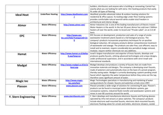 builders, distributors and anyone who is building or renovating, Canisol has
                                                                           exactly what you are looking for with extra- thin heating products that easily
                                                                           fit under all types of flooring.
    Ideal Heat         Underfloor Heating   http://www.idealheaters.com    IdealHeat provides advanced indoor & outdoor heating solutions for
                                                         /                 residential & office spaces. Its leading-edge under-floor heating systems
                                                                           provides comfortable natural warmth while enable total freedom in
                                                                           architectural and interior design.
      Atmor             Water Efficiency       http://www.atmor.net/       Atmor Industries Ltd. is one of the leading manufacturers of Electric Instant
                                                                           Water Heaters in the world. In the last 30 years Atmor has sold over 2 Million
                                                                           heaters all over the world, under its brand and "Private Label", on an O.E.M
                                                                           basis.
        EPC             Water Efficiency          http://www.epc-          EPC focuses on development, production and sales of a range of onsite
                                            tec.com/Heb/?CategoryID=21     wastewater treatment plants based on a full biological process. The
                                                          0                company's products incorporate proprietary techniques for air-positive
                                                                           biological reduction. All company products deliver comprehensive treatment
                                                                           of wastewater and sewage. The products are odor free, cost efficient, easy to
                                                                           install and to maintain, require considerably less periodical sludge removal,
                                                                           modular, require neither chemicals nor any additives.
      Hamat             Water Efficiency    http://www.hamat.co.il/defau   Israel's largest manufacturer and exporter of brass faucets, develops and
                                                    lt.asp?lang=en         produces quality faucets, utilizing advanced technologies and unique designs,
                                                                           under professional supervision, and in accordance with strict Israeli and
                                                                           international standards.

      Madgal            Water Efficiency    http://www.madgal.co.il/en/a   Madgal develops and produces a variety of faucets that are made from
                                                     bout.asp              innovative materials and designs. The company is developing smart faucets,
                                                                           made of polymers and automatically close on the basis of a preset program,
                                                                           thereby saving water. Madgal is currently developing a patent-pending smart
                                                                           faucet which regulates the water temperature before they come out the tap,
                                                                           therefore saves significant amount of water.
     Magic tec          Water Efficiency         http://www.magic-         Magic Technologies specializes in manufacturing and marketing of water
                                                    tec.com/len/           saving products for shower, faucets and waterless urinals since 1997.
      Plasson           Water Efficiency         www.plasson.com           Plasson provides a wide range of solutions for connecting PE pipe. Plasson's
                                                                           products can be found in municipal water distribution systems, gas
                                                                           conveyence systems, industrial fluids transfer and wastewater systems and
                                                                           mines in over 80 countries around the world.
Y. Stern Engineering    Water Efficiency       www.sternfaucets.com        Y. Stern develops and manufactures electronic faucets and flushing devices
                                                                           operated by infra-red sensors or piezo switches. The company's products
                                                                           include electronic wall-mounted faucets, electronic deck-mounted faucets,
                                                                           electronic flushing valves for urinals and toilets, electronic showers, vandal
                                                                13
 