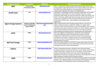 Company Name           Category                     Website                                            Brief Description
      MST               Concentrated               www.mst-ren.com             MST is a leading Solar Energy Company that develops highly efficient Solar
                      Photovoltaics (CPV)                                      Energy Systems to generate electricity. The Company addresses the needs of
                                                                               the Global Clean Energy Market by introducing advanced technology to
                                                                               convert solar energy into electricity at an affordable price.
    Zenith solar              CPV                www.zenithsolar.com           ZenithSolar has developed a modular and easily scalable high concentration
                                                                               photovoltaic system (HCPV). The core technology is based on a unique,
                                                                               proprietary optical design to extract the maximum energy with minimal 'real
                                                                               estate'. The system provides high electrical output concurrently with heat at
                                                                               temperatures ranging from those associated with domestic hot water to
                                                                               those suited to process heat - and can address vertical cogeneration
                                                                               applications.
Agam Energy Systems   Heating, Ventilating   http://srouro.altervista.org/ag   Agam Energy develops world changing energy products in two lines for
                      and Air Conditioning                am/                  engines and for AC products. Engine line includes a car engine which
                        System (HVAC)                                          consumes a fifth of the fuel and emits a tenth of the pollution, and a small to
                                                                               mid-power plants with an efficiency of 60 percent. AC line includes a green AC
                                                                               with no Freon and COP of 6-8, fresh air unit to re-use heat and cold and
                                                                               dehumidifying and heating machine for greenhouses and covered pools.
       ACTC                  HVAC                http://www.atct.co.il/        ATCT was engaged in the development, production and marketing of
                                                                               proprietary advanced electrical heating elements based on Positive
                                                                               Temperature Coefficient (PTC) ceramic thermistors. ATCT's goal was to
                                                                               manufacture and market a complete product line of advanced heating
                                                                               elements for various market applications, based on the core technology
                                                                               developed by the company.
  Ball Tech Energy           HVAC              http://www.balltech.co.il/      Ball-Tech Energy specializes in the field of Cooling Towers water treatment,
                                                                               shell and tubes Condensers for Air Conditioning and Industrial process Heat
                                                                               exchangers Automatic Tubes Cleaning Systems.

      Cellaris               HVAC              http://www.cellaris.com/        Cellaris is developing innovative, ultralight ceramic foams with better
                                                                               insulating properties and lower densities than current cellular ceramic foams.
                                                                               Unlike ceramic fibers, these foams are non-hazardous, and with thermal
                                                                               stability retained above 1700C, and can be used for high temperature
                                                                               applications. Presently the company concentrates its marketing efforts on the
                                                                               high temperature insulation and kiln furniture markets.
       CQM                   HVAC             http://www.cqm-tech.com/         CQM manufactures and markets cost-effective fouling mitigation and cleaning
                                                                               products. The company develops environmentally-friendly solutions that keep
                                                                               heat exchanger and cooling towers clean and continuously efficient.

                                                                   1
 