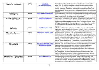 Eltam Ein Hashofet     Lighting           www.eltam-            Eltam is the largest and leading manufacturer of ballasts in Israel and the
                                       eh.com/en/technology       Middle East. The company is involved in design, production and supply of
                                                                  ballasts and other magnetic and electronic accessories for the lighting
                                                                  industry. In addition to the above, the company has established itself as an
                                                                  approved supplier of cold forming parts and subassemblies to the automotive
                                                                  industries.
     Forma glow          Lighting   http://www.formaglow.com/     FormaGlow is proud to introduce its innovative new technology for producing
                                                                  chemiluminescent light sources. FormaGlows' technology enables a thin and
                                                                  flexible surface of any size, shape or color to illuminate.
  Gaash lighting Ltd     Lighting      http://www.gaash.com       Gaash Lighting manufactures and develops high-quality lighting for use in the
                                                                  commercial and industrial sectors. Gaash Lighting products, from the simplest
                                                                  to the most complex, are always reliable, easy to install and maintain. Gaash
                                                                  Lighting products are predominantly designed and manufactured in-house in
                                                                  our extensive, state-of-the-art facilities including an on-site photmetric
                                                                  laboratory.
       Lightech          Lighting      http://lightechinc.com/    Lightech invent, design, manufacture and deliver power-supplies for LED,
                                                                  Low-voltage Halogen and additional markets. Lightech drivers, transformers
                                                                  and ballasts are the most reliable, efficient and cost effective in the market.
  Menolinx Systems       Lighting    http://www.menolinx.com/     Menolinx Systems specializes in the development, manufacturing and
                                                                  distribution of remote lighting control and monitoring systems. Menolinx eco-
                                                                  friendly, solutions ensure smooth and reliable performance of lighting devices
                                                                  together with substantial energy savings and low maintenance costs. The
                                                                  technology combines smart RF, Cellular and line communication, a cost
                                                                  effective and reliable hardware, a user friendly GUI and strong control
                                                                  capabilities.
     Metro light         Lighting   http://www.metrolight.com/T   Metrolight is the leading manufacturer of SmartHID™ electronic ballasts that
                                        emplates/Default.asp      power High Intensity Discharge (HID) energy efficient lighting systems.
                                                                  Metrolight patented technology saves retailers, logistics operators,
                                                                  warehouses, manufacturers and municipal governments up to 65% on their
                                                                  energy bills while delivering spectacular light lasting up to two times longer
                                                                  than competitors. The control ready system offers connectivity with both
                                                                  analog and digital control devices and control and communication systems,
                                                                  extending the system's energy saving capabilities.
Moon Solar Light (MSL)   Lighting      http://www.msl.co.il/      Moon Solar Light (MSL) is a manufacturer of solar road markers and solar
                                                                  products. MSL offers a variety of solar powered lighting solutions for various
                                                                  purposes such as safety, decoration and lighting. All the solar based products
                                                                  operate autonomously using the solar energy absorbed from day light.


                                                         4
 