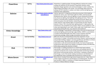 PowerSines           Lighting        http://www.powersines.com/      PowerSines is a global provider of energy-efficiency solutions for energy
                                                                       savings and reduction of CO2 emissions. PowerSines solutions utilize
                                                                       patented voltage regulation and control technologies in order to deliver the
                                                                       RightVoltage technology to the market. This technology allows electrical
                                                                       savings and CO2 reduction in outdoor and indoor commercial lighting, and
                                                                       industrial motor applications.
    Solarian           Lighting        http://www.solarian.info/?dir   Solarian Specialize in Designing and Manufacturing Solar & Wind lighting
                                              =about&lang=1            systems for various uses: Solar Street Lights for Public, Commercial and
                                                                       Residential areas, Marine, Security lighting, In-house, Backyards & Outdoor
                                                                       area, Rural area lighting, Dock lighting, Park Lighting and more. There is no
                                                                       need for Trenching and/or Underground wiring, No Ground, Nature and
                                                                       Animal disruption, Zero (0) Pollution, totally Recycle Green product that's
                                                                       makes Solarian's Solar & Wind Lights an economically and clean solution.
                                                                       Solarian's Polaris "All-In-One-Box Solar Lighting System" is high quality, low
                                                                       maintenance and competitive price product. Polaris can be installed on a 4-8
                                                                       meter pole depending on your needs. Polaris Light cover's 8x18 meter's, has a
                                                                       long lasting working life time, easy shipment and installment.
Vintec Knowledge       Lighting          http://www.vintec.co.il/      Vintec Knowledge is specializing in saving energy in the area of industrial and
                                                                       commercial lighting, particularly high usage facilities. VINTEC is committed to
                                                                       a market-oriented philosophy that seeks to assist customers eliminate
                                                                       unnecessary wastage, reduce energy consumption and save costs
     Arussi        Low Cost Building      http://www.arussi.co.il      With over 35 years of industrialized construction experience, Arussi
                                                                       Construction is a leader in the prefab construction industry, constructing fixed
                                                                       and portable buildings ranging in size from guardhouses and offices to schools
                                                                       and hospital wings. Operating under ISO 9002 standards, Arussi’s
                                                                       construction is safe and environmentally friendly. Our team of experienced
                                                                       professionals takes projects from design to completion quickly and efficiently,
                                                                       while always paying close attention to detail.
     Diuk          Low Cost Building      www.diukenergy.com           Diuk Energy is a leading manufacturer of cold-formed metal products,
                                                                       specializing in steel profiles for the construction and building industries. The
                                                                       company's production lines consist of fully automated roll-forming machines
                                                                       with presses and punching machines. Diuk Arches, a subsidiary company of
                                                                       Diuk Energy, is one of the world's leading manufacturer and distributor of
                                                                       pre-engineered, easy to assemble steel structures for a variety of uses.
 Mivne Darom       Low Cost Building   http://www.mivnedarom.co.il     Mivne Darom Insulated Panels Agricultural Cooperative Ltd. in Beer Sheva is a
                                                 /len/                 Israel's largest manufacturer and distributor of insulated panels. The plant
                                                                       was founded in 2000 as a subsidiary of Polybid Expanded Polystyrene
                                                                       Products in Kibbutz Mishmar Hanegev.
                                                            5
 
