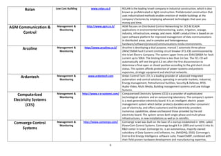 Rolan           Low Cost Building         www.rolan.co.il         ROLAN is the leading Israeli company in industrial construction, which is also
                                                                          known as prefabricated or light construction. Prefabricated construction that
                                                                          uses industrialized methods enables erection of mobile buildings at the
                                                                          company's factories by employing advanced technologies that save you
                                                                          money and time.
AGM Communication &     Management &           http://www.agm.co.il/      AGM focuses on Distributed Control Networking for DCS & SCADA
                         Monitoring                                       applications in environmental telemonitoring, water, irrigation, sewage,
      Control                                                             industry, infrastructure, energy, and more. AGM's product-line is based on an
                                                                          open software platform for improved management of data communications
                                                                          in distributed areas, and in complex and heterogeneous
                                                                          hardware/software/protocol/communications media environments.
       Arcoline         Management &         http://www.arcoline.co.il/   Arcoline is developing a dual purpose, manual / automatic three-phase
                         Monitoring                                       24KV/2500A Fault Current Limiting circuit breaker (FCL-CB) commissioned by
                                                                          the Israel Electric Company. The system upper limits are 35KV/3000A for fault
                                                                          current up to 50KA. The limiting time is less than 1m Sec. The FCL-CB will
                                                                          automatically self test the grid 0.3 sec after the first disconnection to
                                                                          determine a final open or closed position according to the grid short circuit
                                                                          status. This system affords protection of power systems and protects
                                                                          expensive, strategic equipment and electrical networks.
      Ardantech         Management &            www.ardantech.com         Ardan Control Tech LTD, is a leading provider of advanced integrated
                         Monitoring                                       automation and control solutions, operating in versatile markets: Industrial,
                                                                          Energy management, Petrochemical facilities, Security & Defense, RFID,
                                                                          Audio-Video, Multi Media, Building management systems and Low Voltage
                                                                          Systems.
    Computerized        Management &        http://www.c-e-systems.com/   Computerized Electricity Systems (CES) is a provider of sophisticated
                         Monitoring                                       technological solutions and an outsourcing laboratory. The company's system
  Electricity Systems                                                     is a next-generation electricity board. It is an intelligent electric power
         (CES)                                                            management system which better protects durables and other consumers'
                                                                          use of electricity, and offers customers and the electricity providers
                                                                          numerous capabilities, above and beyond those provided by the old
                                                                          electricity board. The system serves both single-phase and multi-phase
                                                                          infrastructures, in new installations as well as in retrofits.
  Comverge Control      Management &        http://www.comverge.com/      Comverge Israel was built on the base of a startup established in 1994, called
                         Monitoring                                       PowerCom Control Systems. Comverge bought it in 1999 and turned it into its
     Systems                                                              R&D center in Israel. Comverge Inc. is an autonomous, majority owned
                                                                          subsidiary of Data Systems and Software, Inc. (NASDAQ: DSSI). Comverge's
                                                                          End-to-End Energy Intelligence software suite, PowerCAMP, combined with
                                                                          their field-proven hardware development and manufacturing expertise,
                                                                 6
 