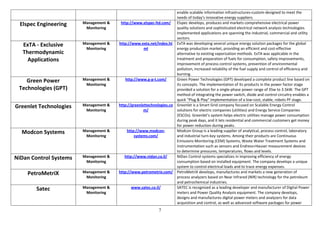 enable scalable information infrastructures-custom-designed to meet the
                                                                      needs of today's innovative energy suppliers.
 Elspec Engineering     Management &    http://www.elspec-ltd.com/ Elspec develops, produces and markets comprehensive electrical power
                         Monitoring                                   quality solutions and sophisticated electrical network analysis technologies.
                                                                      Implemented applications are spanning the industrial, commercial and utility
                                                                      sectors.
   ExTA - Exclusive     Management &   http://www.exta.net/index.ht ExTA was developing several unique energy solution packages for the global
                         Monitoring                  ml               energy production market, providing an efficient and cost-effective
   Thermodynamic                                                      alternative to existing vaporization methods. ExTA was applicable in the
     Applications                                                     treatment and preparation of fuels for consumption, safety improvements,
                                                                      improvement of process control systems, prevention of environmental
                                                                      pollution, increased reliability of the fuel supply and control of efficiency and
                                                                      burning.
    Green Power         Management &       http://www.g-p-t.com/      Green Power Technologies (GPT) developed a complete product line based on
                         Monitoring                                   its concepts. The implementation of its products in the power factor stage
 Technologies (GPT)                                                   provided a solution for a single-phase power range of 35w to 3.5kW. The GPT
                                                                      method of integrating the power switch, diode and control circuitry enables a
                                                                      quick "Plug & Play" implementation of a low-cost, stable, robots PF stage.
Greenlet Technologies   Management &   http://greenlettechnologies.co Greenlet is a Smart Grid company focused on Scalable Energy Control
                         Monitoring                  m/               solutions for electric companies (utilities) and Energy Service Companies
                                                                      (ESCOs). Greenlet’s system helps electric utilities manage power consumption
                                                                      during peak days, and it lets residential and commercial customers get money
                                                                      for power reduction during peaks.
  Modcon Systems        Management &        http://www.modcon-        Modcon Group is a leading supplier of analytical, process control, laboratory
                         Monitoring             systems.com/          and industrial turn-key systems. Among their products are Continuous
                                                                      Emissions Monitoring (CEM) Systems, Waste Water Treatment Systems and
                                                                      instrumentation such as sensors and Endress+Hauser measurement devices
                                                                      to determine pressures, temperatures, flows and levels.
NiDan Control Systems   Management &      http://www.nidan.co.il/     NiDan Control systems specializes in improving efficiency of energy
                         Monitoring                                   consumption based on installed equipment. The company develops a unique
                                                                      system to control electrical loads and to trace energy expenses.
    PetroMetriX         Management &   http://www.petrometrix.com/ PetroMetriX develops, manufactures and markets a new generation of
                         Monitoring                                   process analyzers based on Near Infrared (NIR) technology for the petroleum
                                                                      and petrochemical industries.
        Satec           Management &          www.satec.co.il/        SATEC is recognized as a leading developer and manufacturer of Digital Power
                         Monitoring                                   meters and Power Quality Analysis equipment. The company develops,
                                                                      designs and manufactures digital power meters and analyzers for data
                                                                      acquisition and control, as well as advanced software packages for power
                                                              7
 