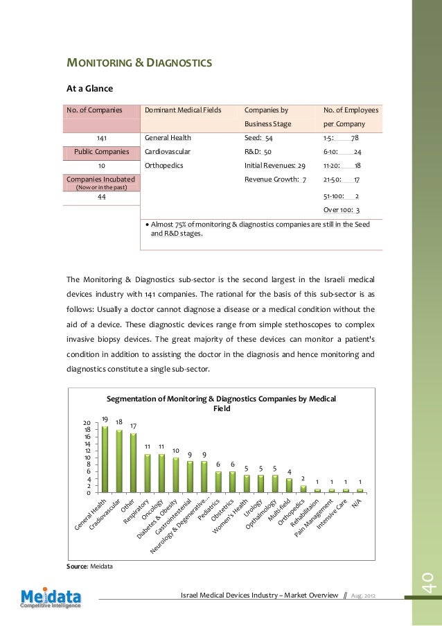 medical device industry overview essay Medical device consultant, regulatory, fda, clinical, consulting, medical writing, white papers, medical devices consultants, newsletters, slides, strategy, problem solving, innovation, inventor, advisor, adviser, information, multifunctional, cost effective. medical device industry overview essay Medical device consultant, regulatory, fda, clinical, consulting, medical writing, white papers, medical devices consultants, newsletters, slides, strategy, problem solving, innovation, inventor, advisor, adviser, information, multifunctional, cost effective.