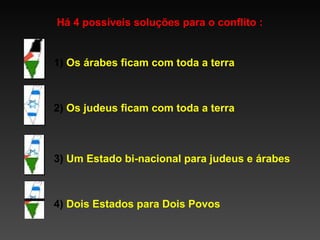 Há 4 possíveis soluções para o conflito :

1) Os árabes ficam com toda a terra

2) Os judeus ficam com toda a terra

3) Um Estado bi-nacional para judeus e árabes

4) Dois Estados para Dois Povos

 