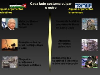 Alguns argumentos
palestinos

Cada lado costuma culpar
o outro
Alguns argumentos

Visita de Sharon
ao Monte do
Templo

Assentamentos de
Israel na Cisjordânia
e Gaza

Bloqueios
israelenses e
punições coletivas

israelenses
Recusa de Arafat às
propostas de Barak
em Camp David

Atentados
terroristas
palestinos

Incitamento dos
Palestinos à violência
e ódio pela educação

 