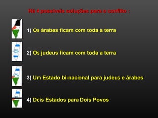 Há 4 possíveis soluções para o conflito :Há 4 possíveis soluções para o conflito :
2) Os judeus ficam com toda a terra
1) Os árabes ficam com toda a terra
3) Um Estado bi-nacional para judeus e árabes
4) Dois Estados para Dois Povos
 